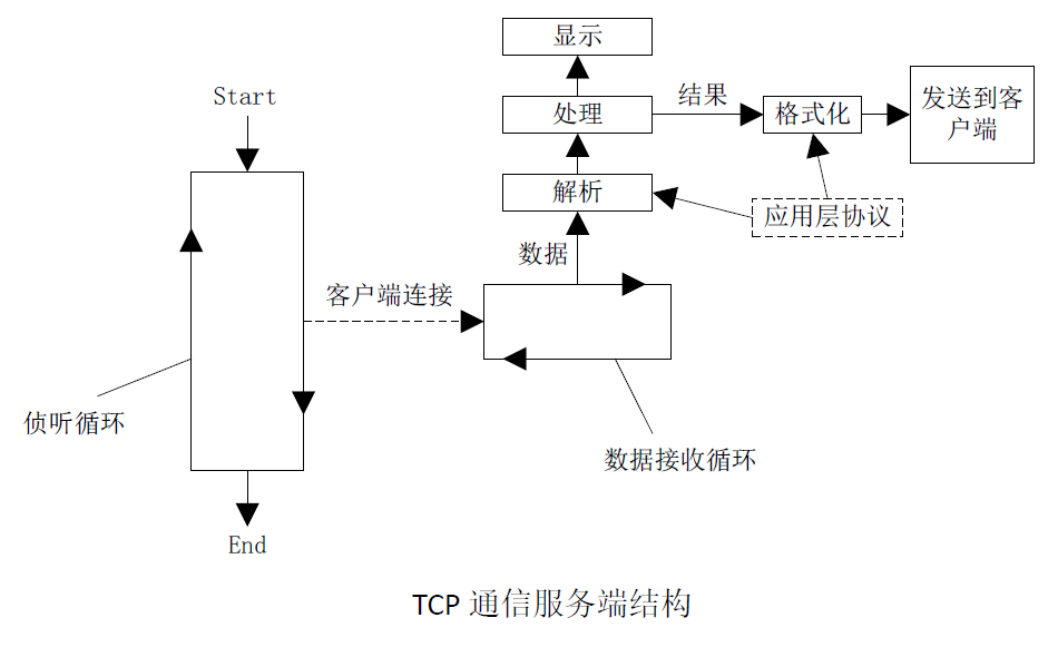 通信网络基础pdf_通信网络系统基础