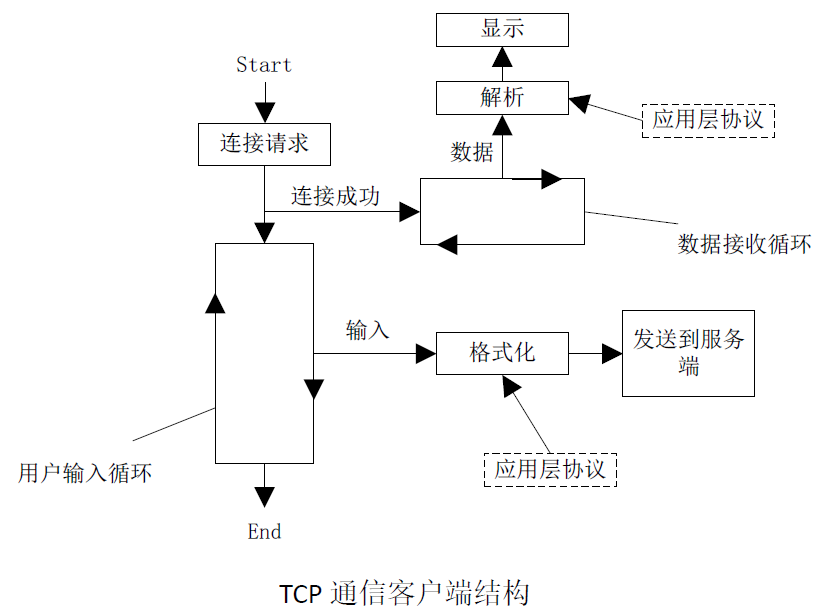 通信网络基础pdf_通信网络系统基础