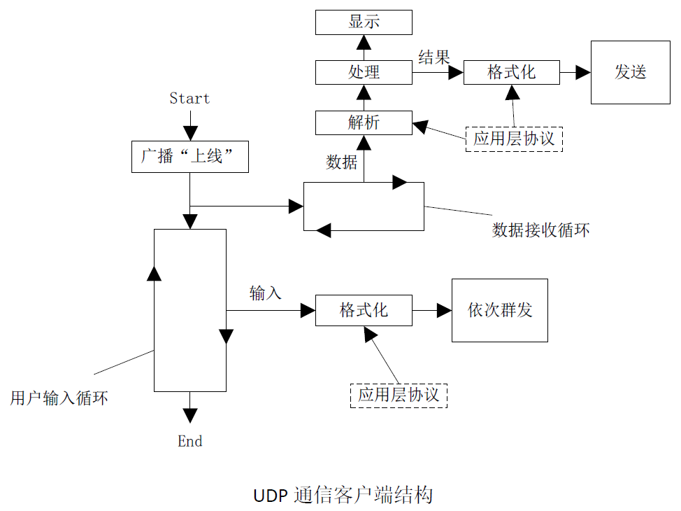 通信网络基础pdf_通信网络系统基础