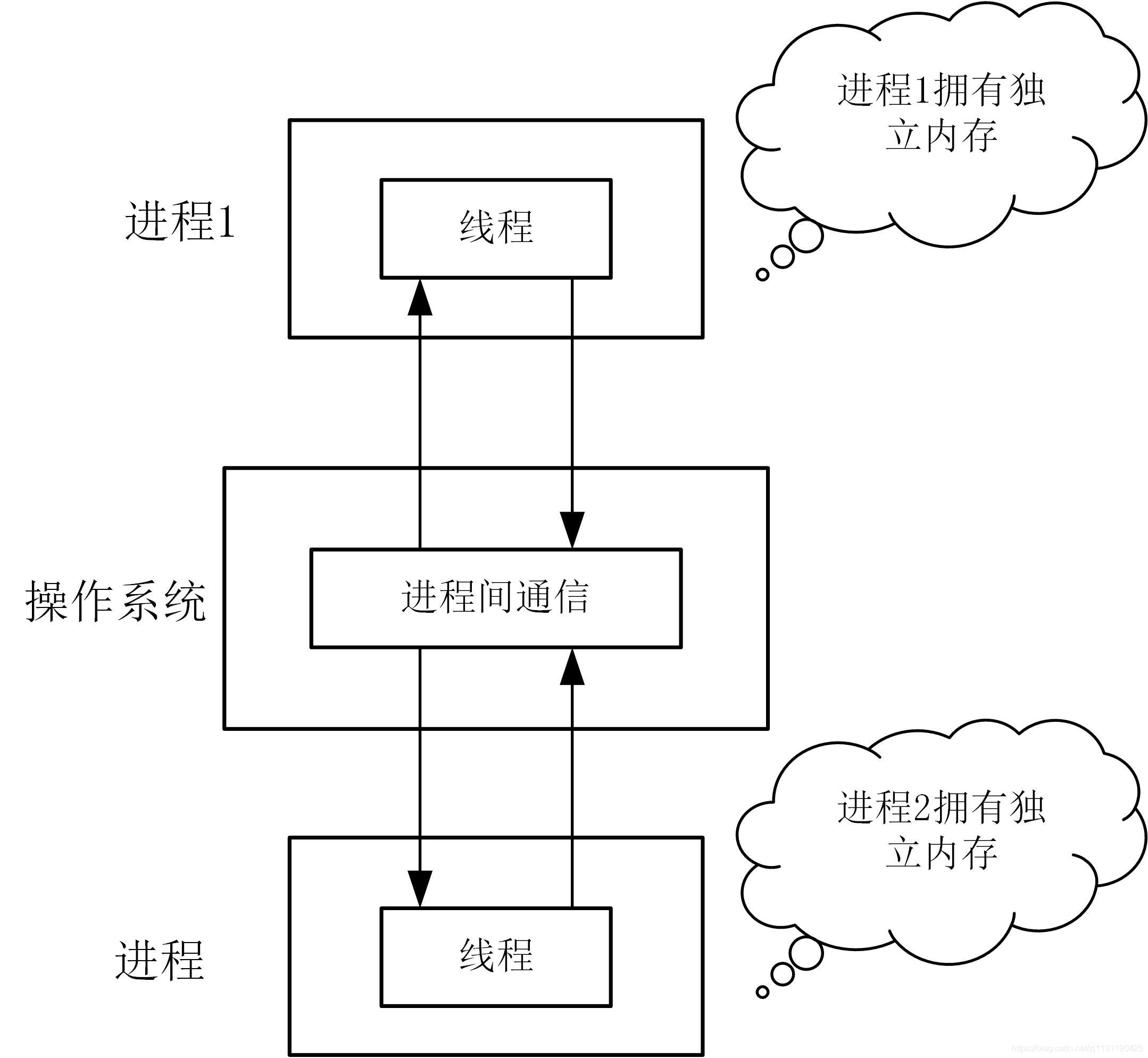 xml应用场合_java多线程应用场合_pwm应用场合