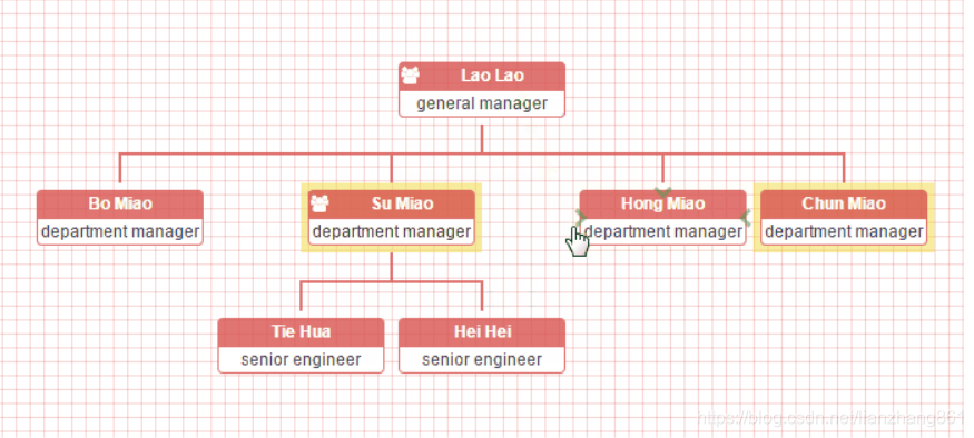 vue-org-tree 组织结构图组件应用及源码分析_org-tree-node-CSDN博客