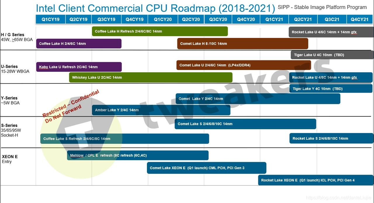 Intel CPU 开发平台迭代_aml intel cpu-CSDN博客