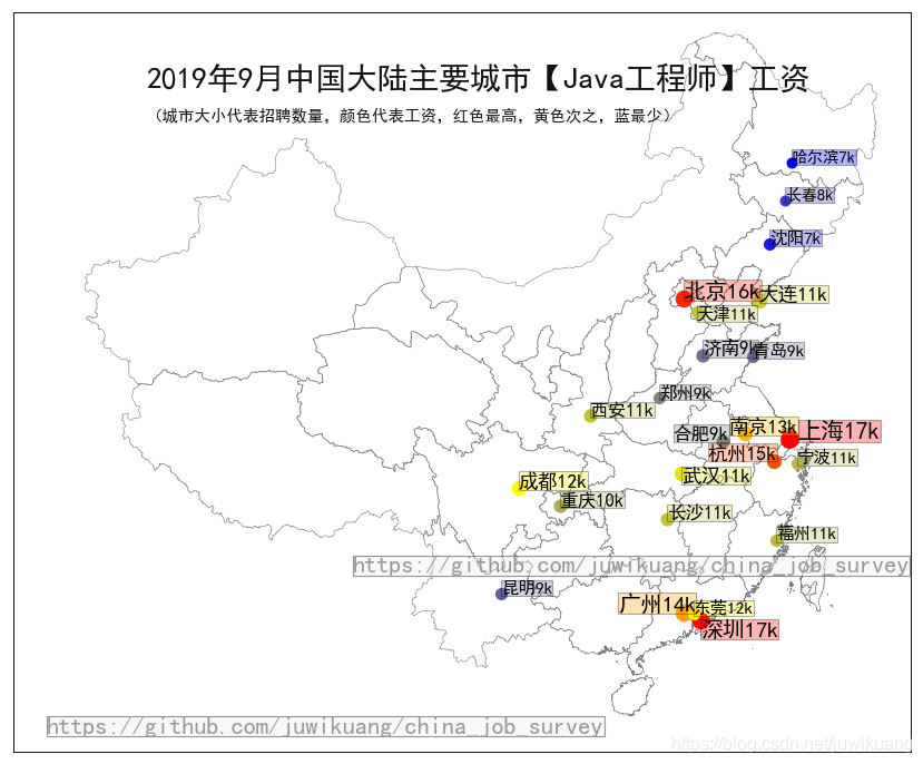 各城市Java程序员工资