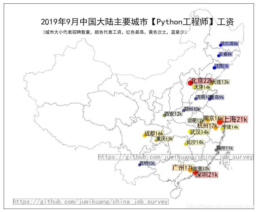 各城市Python程序员工资