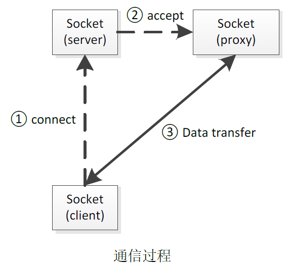 通信网络基础pdf_通信网络系统基础