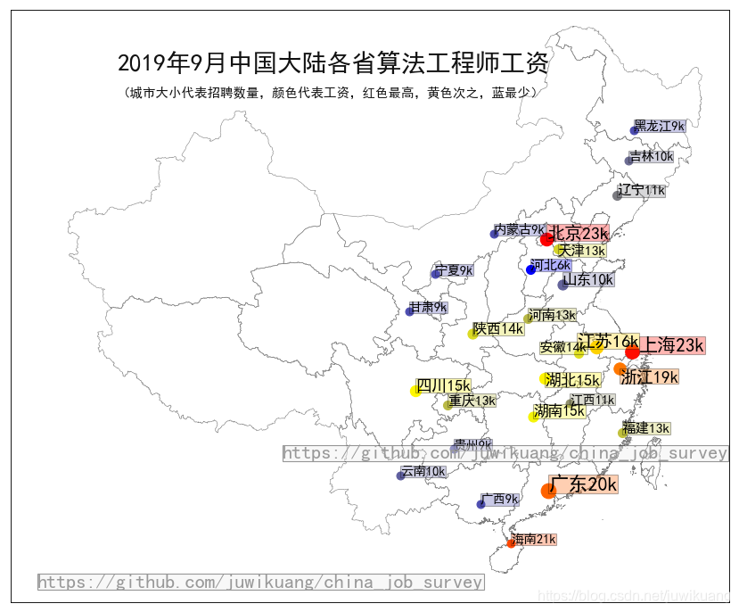 アルゴリズムエンジニアの給与