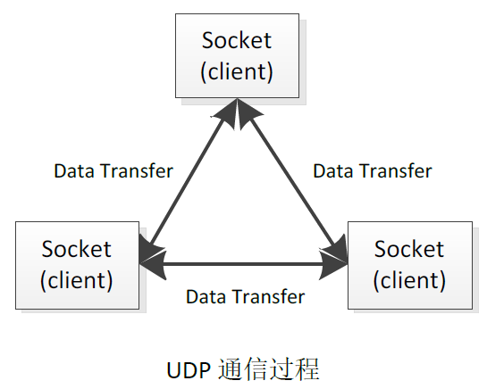 通信网络基础pdf_通信网络系统基础