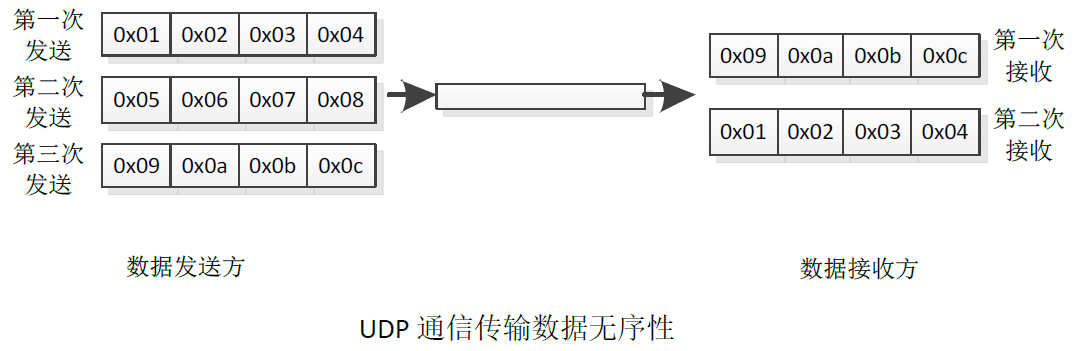 通信网络基础pdf_通信网络系统基础