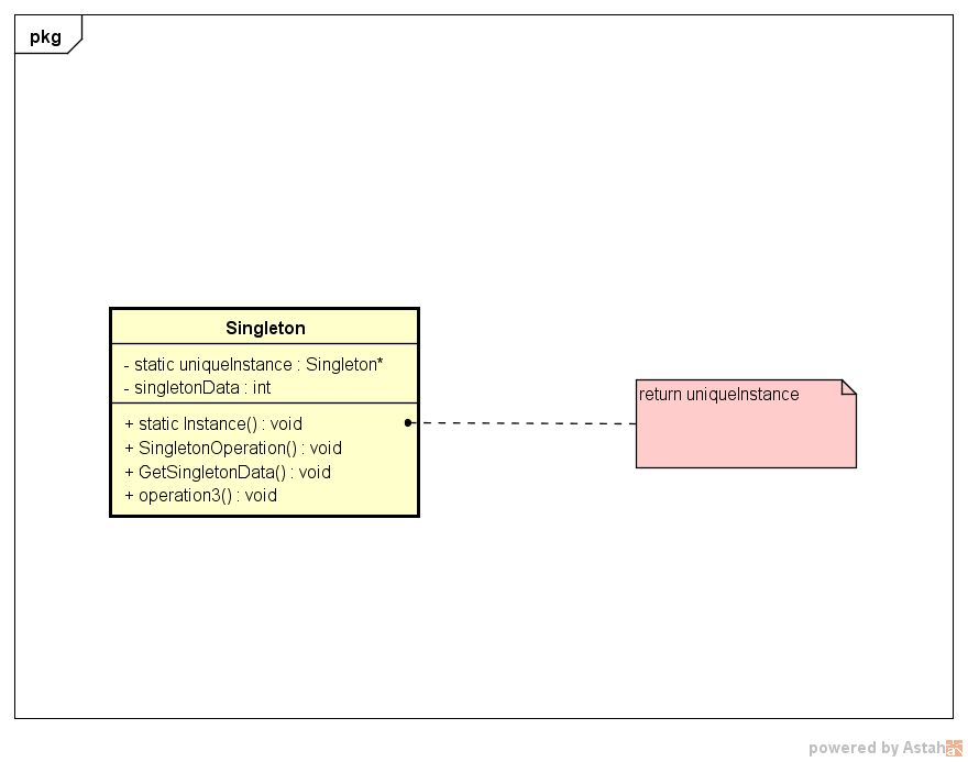 Singleton(Reference:Design Patterns - Elements of Reusable Object-Oriented Software)