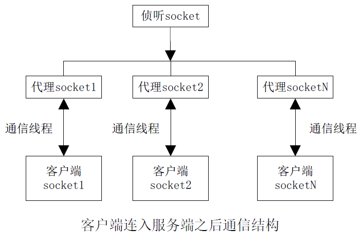 通信网络基础pdf_通信网络系统基础