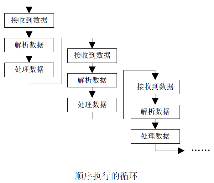 通信网络基础pdf_通信网络系统基础