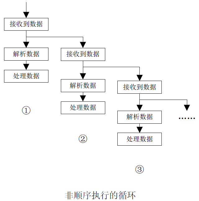 通信网络基础pdf_通信网络系统基础