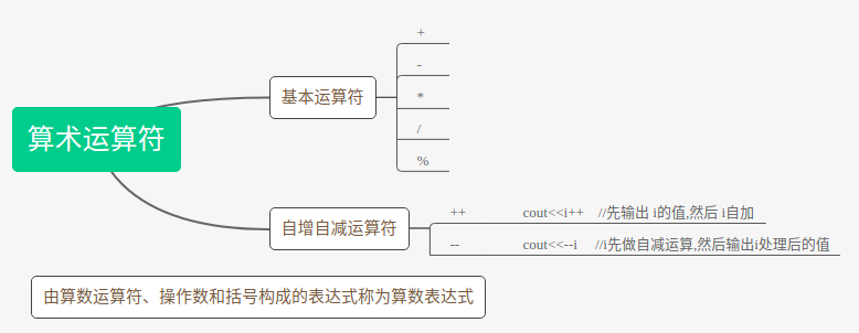 运算符 表达式 Geeker Boy的博客 Csdn博客