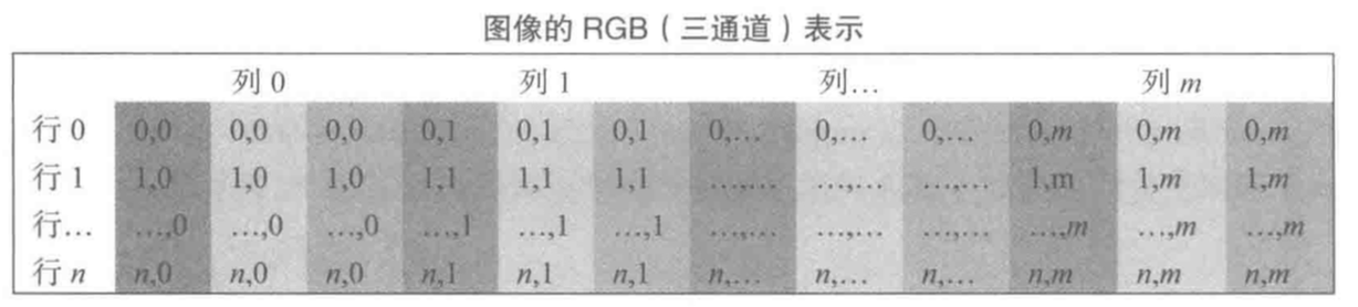 图像RGB三通道表示