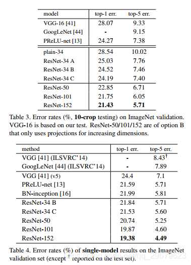 加入残差结构，34层及更深的错误率对比
