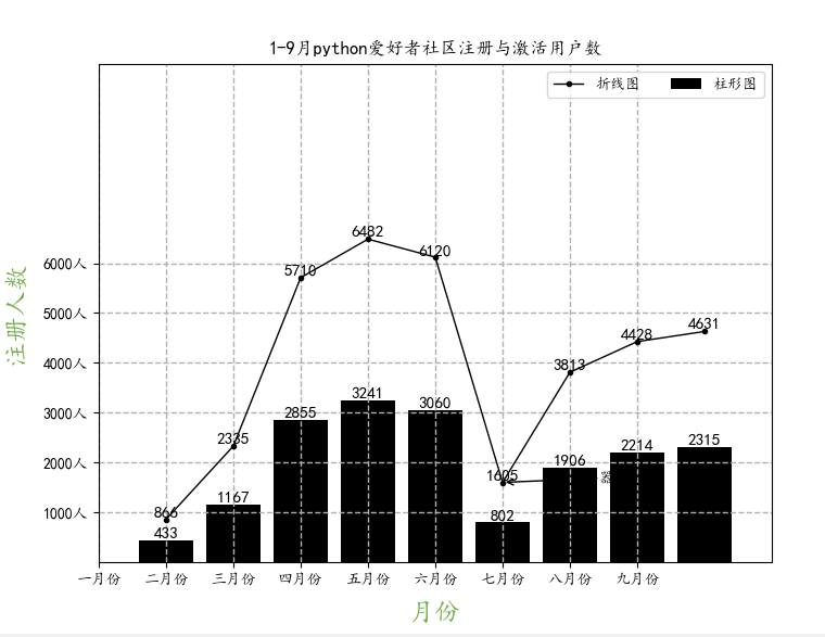 Python数据可视化之12种常用图表的绘制（三）——四种组合图表的绘制（附代码和效果图）_四项不同类别做一个组合图-CSDN博客