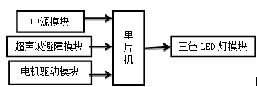 硬件系统框图