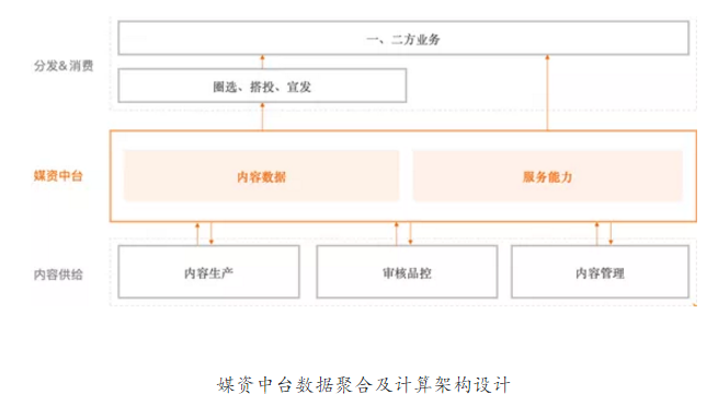 首发！《长安十二时辰背后的技术秘籍》正式公开，速来下载