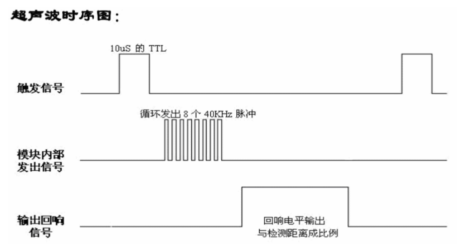 超声波测距时序图