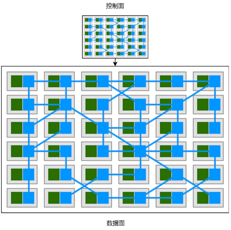 Istio从懵圈到熟练 – 二分之一活的微服务