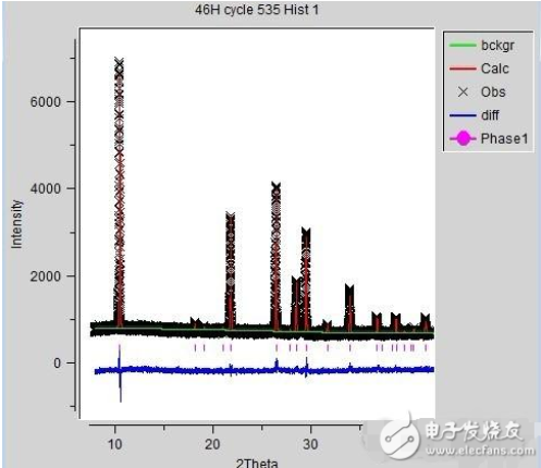 零点漂移、零点补偿问题