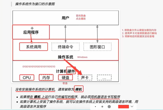 操作系统介绍