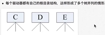 Windows目录结构