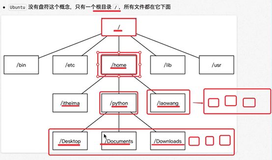 Linux目录结构