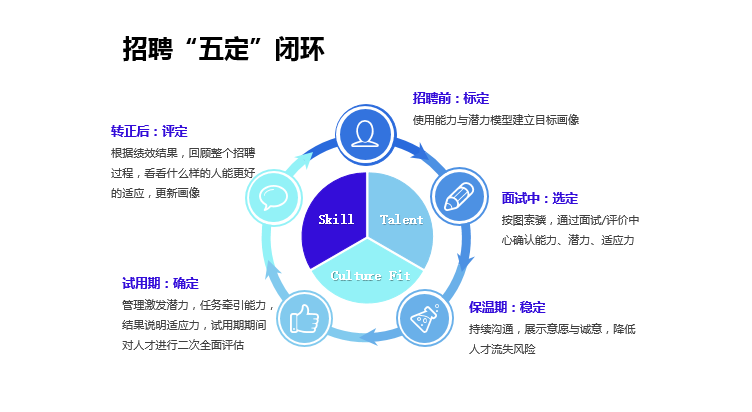 你不知道的那些HR潜规则 为什么你的投递石沉大海？