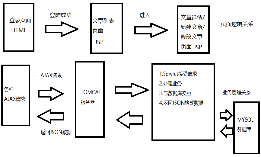 个人记事本软件_用记事本做一个简单的网页