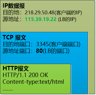 在這裡插入圖片描述