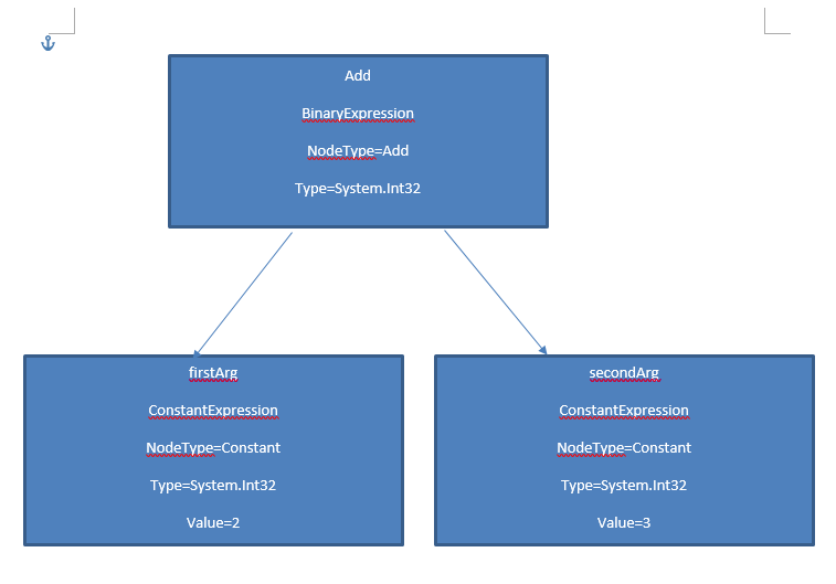 c# lambda 表达式_c++11 lambda表达式 (https://mushiming.com/)  第1张