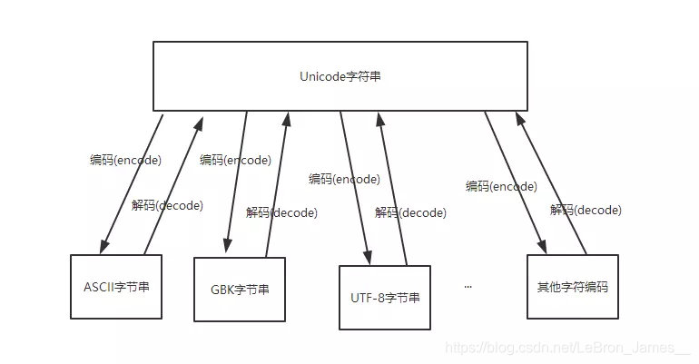 python编码解码问题.png