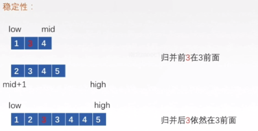 7.5归并排序