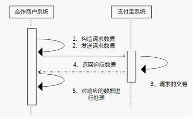 jsp工作原理是什么_jsp实现图片上传原理
