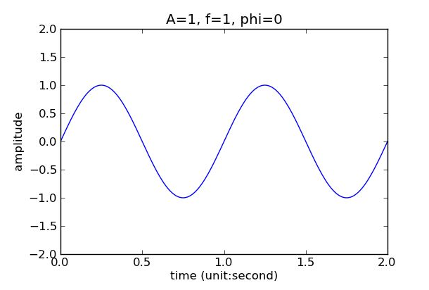 kdevelop arduino