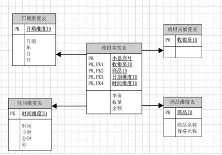 数据建模应用
