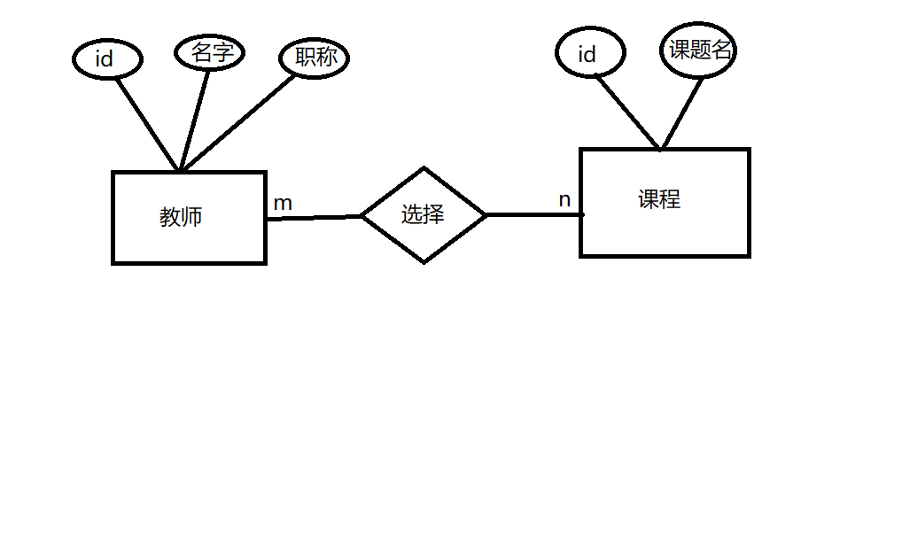 多對多關係er圖