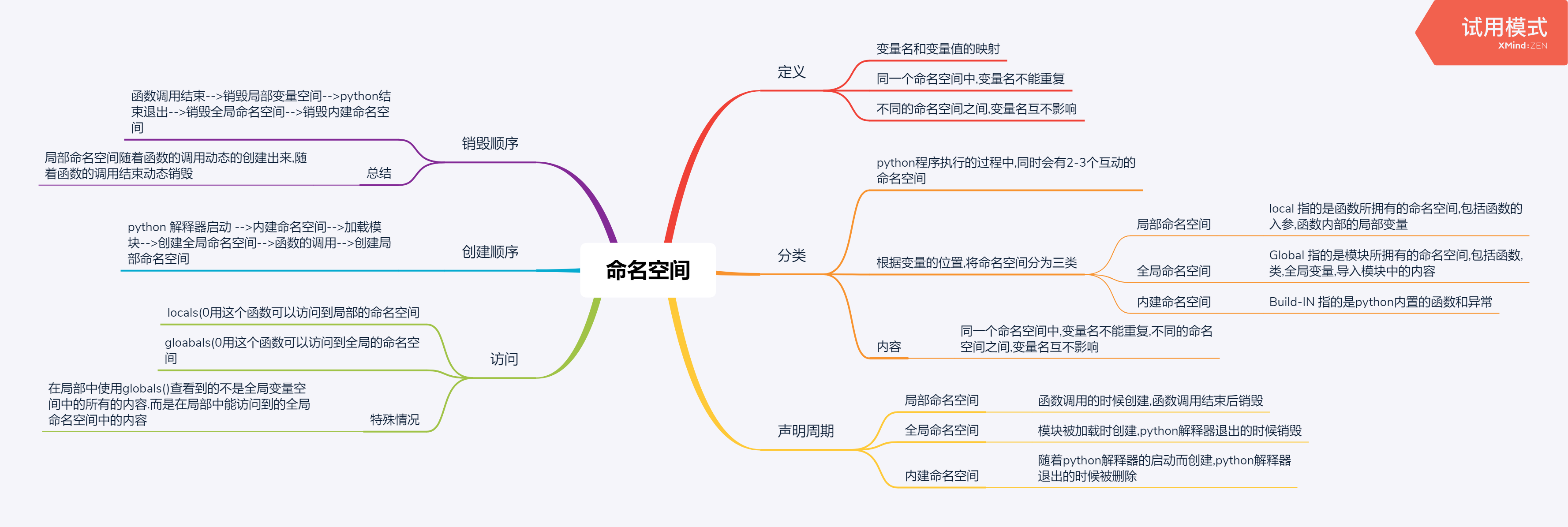 python命名空间思维导图