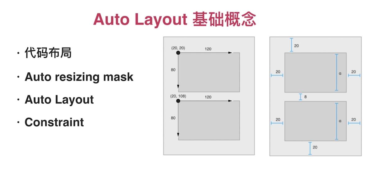 Auto Layout基础概念