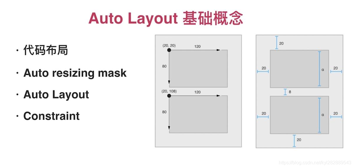 Auto Layout基础概念