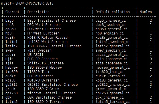 FatFs path name rules, character set and volume management - Programmer ...