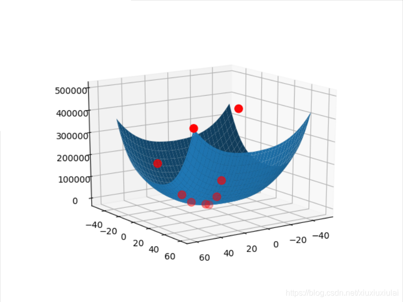 简单python3D绘图---Axes3D_axes3d怎么安装-CSDN博客