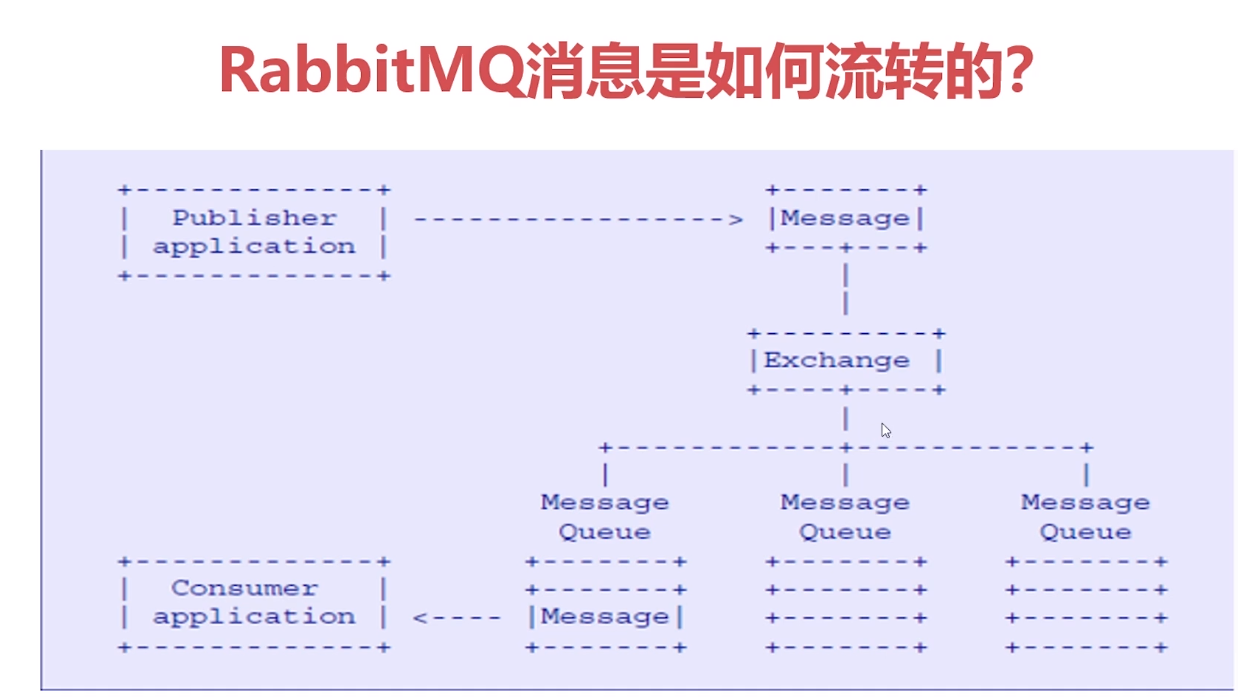RabbitMQ整体架构图_rabbitmq架构图-CSDN博客