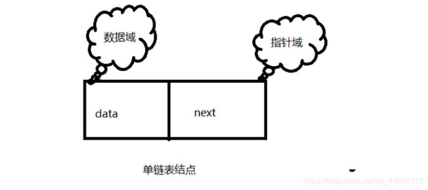 结点的结构图