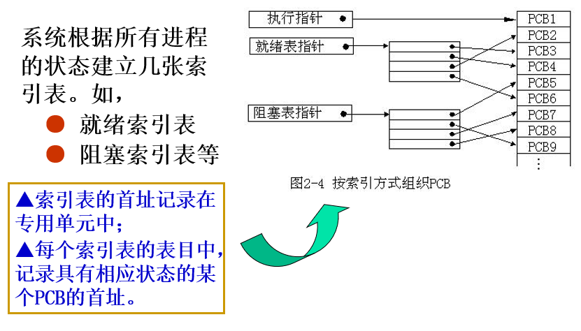 计算机操作系统（7）：进程的基本概念