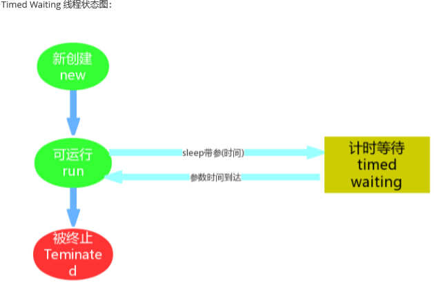 el表达式调用java方法_el表达式使用java函数_el表达式调用java方法