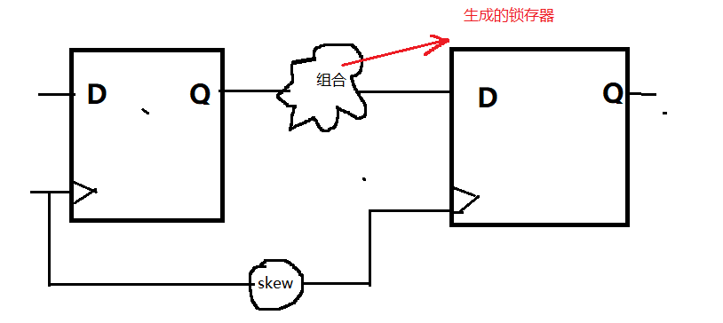 数字电路基础:关于锁存器latch_数字电路中latch-CSDN博客