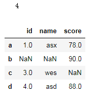 Output result