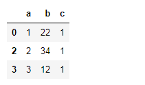 Duplicate results